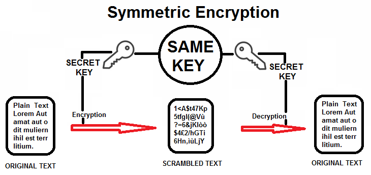 FAQ EncPriMes use OTP pre-shared secret key.