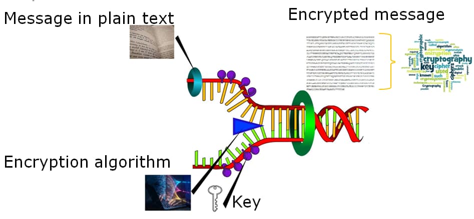 Encrypted Private Messages