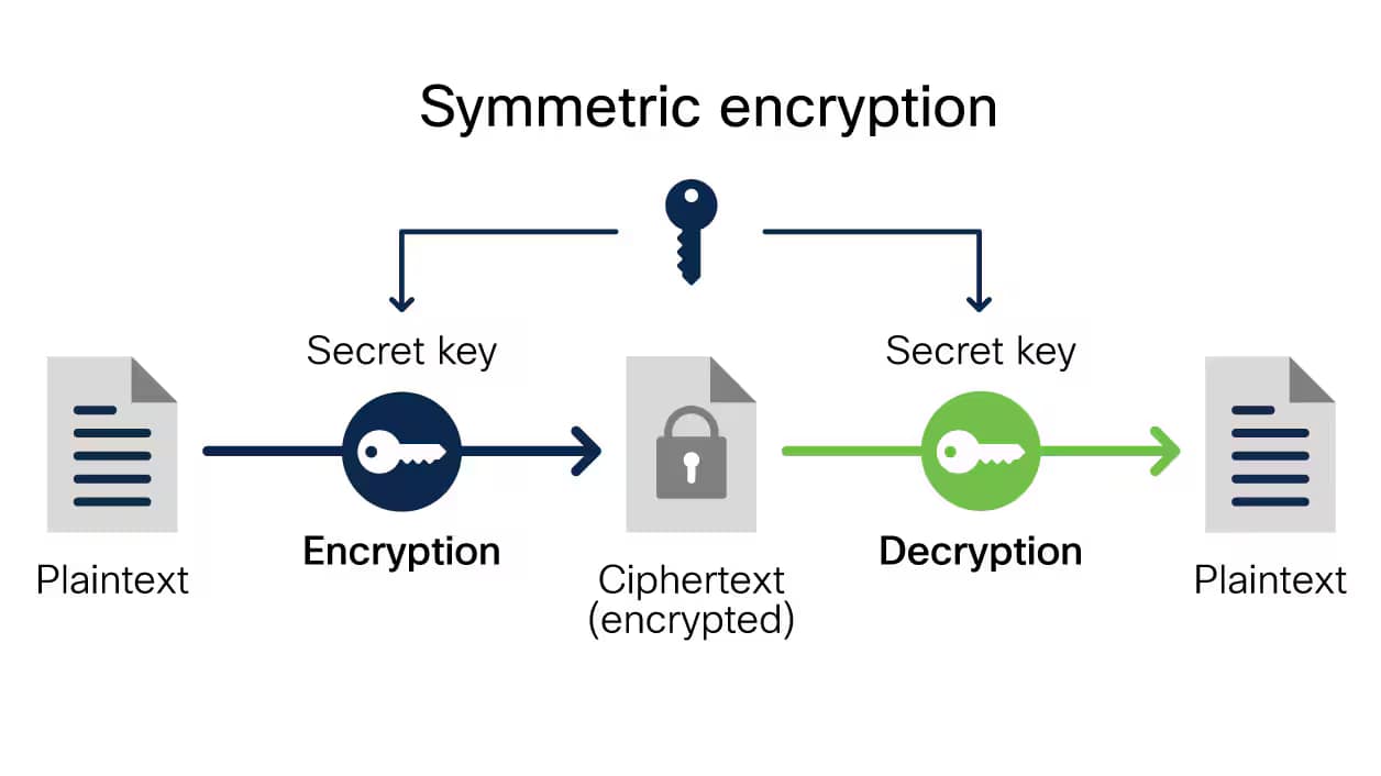 End2End Encryption